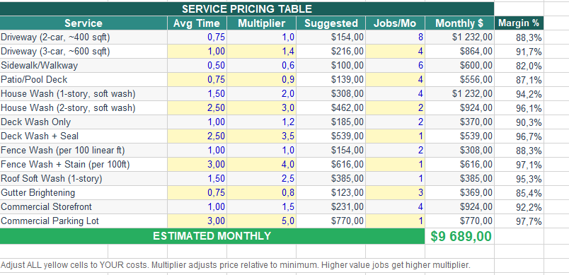 Pricing Calculator